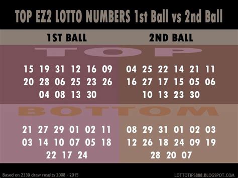 lotto tips number combination
